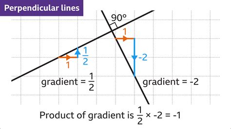 How To Find The Gradient Of A Straight Line In Maths Bbc Bitesize