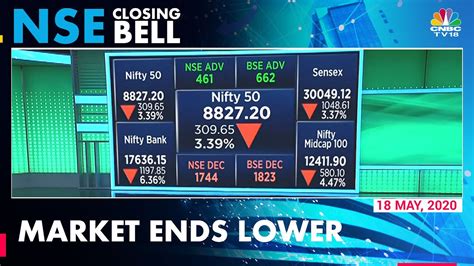 Closing Bell Nifty Below 8850 And Sensex Slumps Over 1000 Points Nse