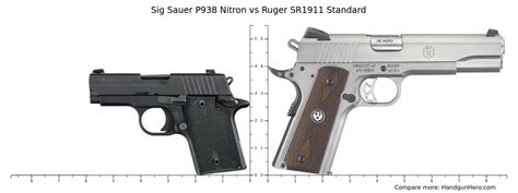 Sig Sauer P938 Nitron Vs Ruger SR1911 Standard Size Comparison