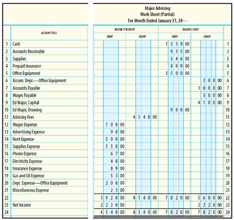 Balance Sheet Owners Equity Statement Clătită Blog