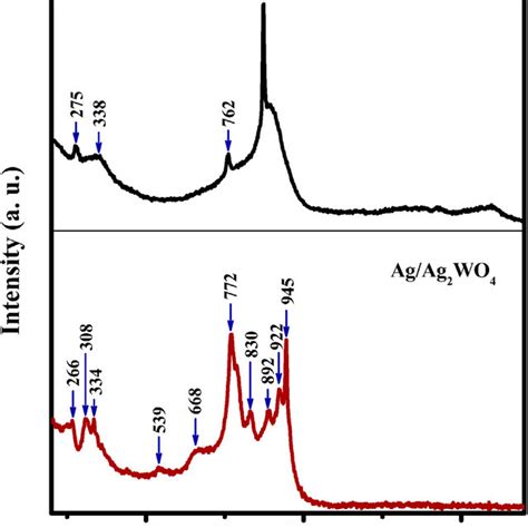 Ftir Spectra Of A Ag Ag 2 Moo 4 And B Ag Ag 2 Wo 4 Download Scientific Diagram