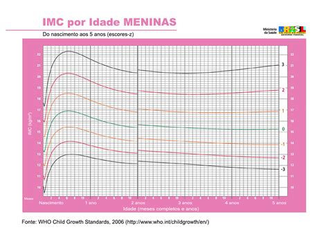 Tabela Do Imc Infantil LIBRAIN