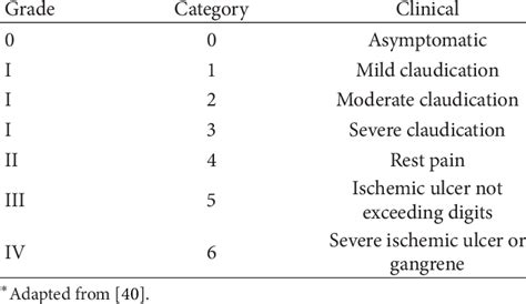 Rutherford Classification Download Table