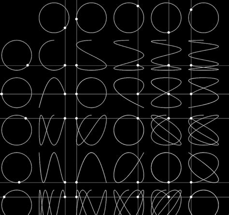 Lissajous Curve Table / The Coding Train