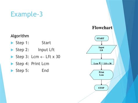 Algorithm And Flowchart