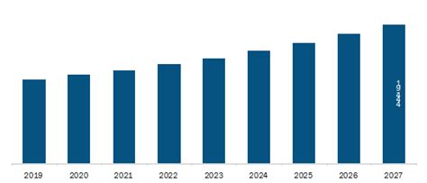 Us Home Diagnostics For Urinary Tract Infection Market To Grow At A