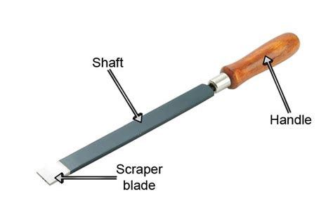 Types Of Scrapers And Their Usesscraping Techniques Atelier Yuwaciaojp