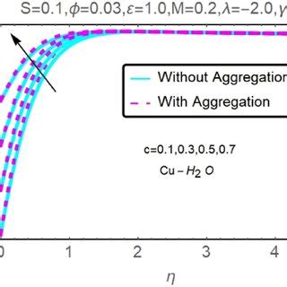 Fluctuation in θ η documentclass 12pt minimal usepackage amsmath