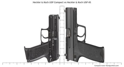 Heckler & Koch USP Compact vs Heckler & Koch USP 45 size comparison ...