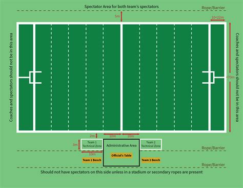 Diagram Of A Football Field - General Wiring Diagram