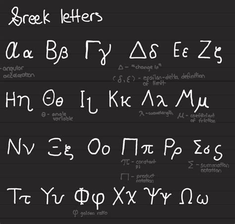 Behold, the ≈perfect handwritten greek alphabet : r/mathmemes