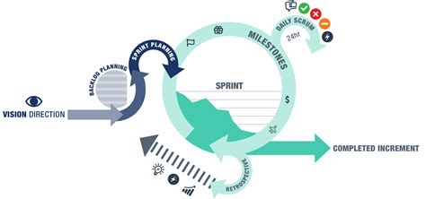 Agile and scrum - lanetacaptain