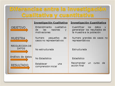 Libro Diseño Y Plan De Analisis En Investigacion Cualitativa Descargar