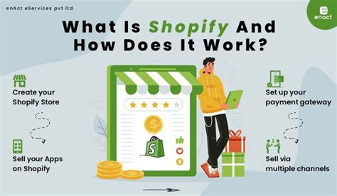 What Is Shopify And How Does It Work Enact Eservices Website