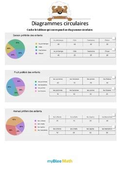 Diagrammes Circulaires Quel Tableau De Donn Es Correspond Ce