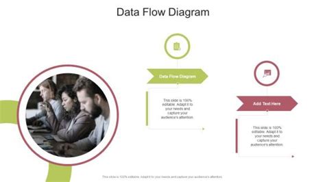 Data Flow Diagram Examples Powerpoint Presentation And Slides Slideteam