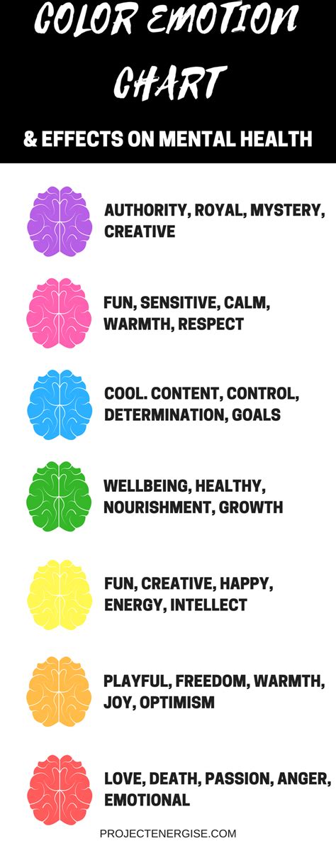 How Color Affects Your Mood And Mental Health Drastically