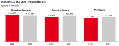 Should You Buy Verizon For Its 7 90 Yield Nyse Vz Seeking Alpha