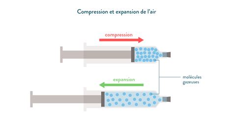 La Composition De Lair Cours 5e Et 4e 3e Physique Chimie