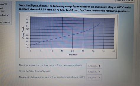 Solved Stion 13 Yet Wered From The Figure Shown The Chegg