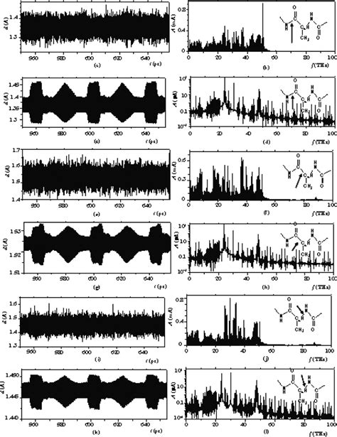 Time And Frequency Domain Vibrational Signals For Different Bond