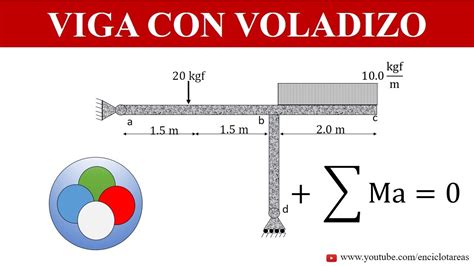 C Lculo De Dise O De Viga En Voladizo