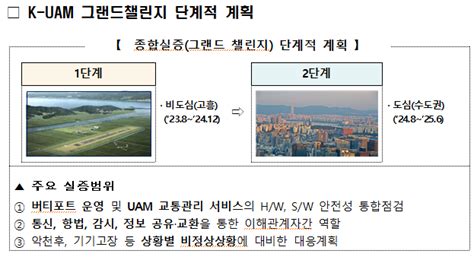 국토부 한국형 도심항공교통 ‘k Uam 실증 착수“민간 경쟁력 확보할 것” 이투데이