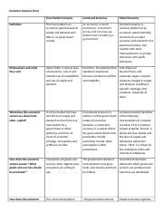 ECONOMIC SYSTEMS Chart 1 .docx - Economic Systems Chart Free Market ...