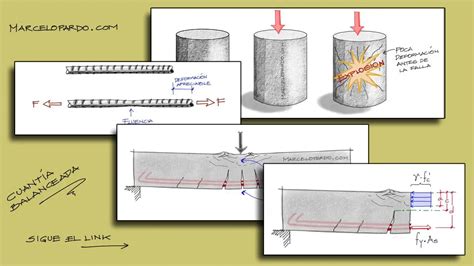 Concepto De Cuantía Balanceada Y Cuantía Máxima