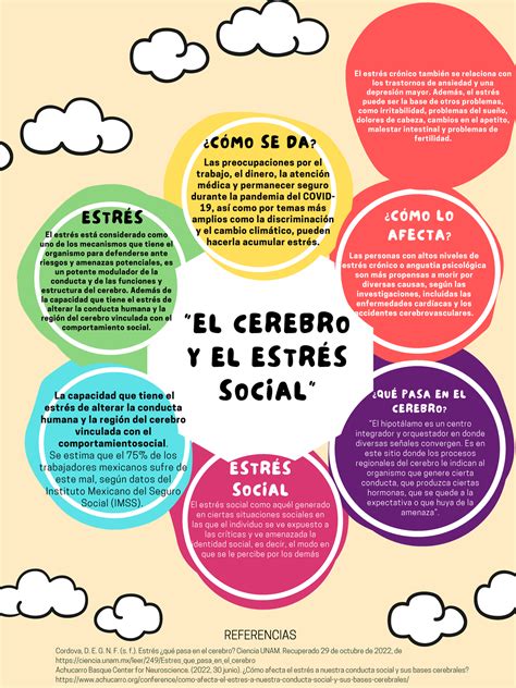 EL Cerebro Y EL Estrés Social - "EL CEREBRO Y EL ESTRÉS SOCIAL" ¿CÓMO