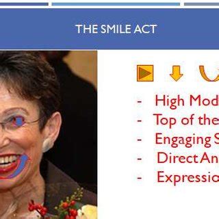 The Face Act: positioning. | Download Scientific Diagram