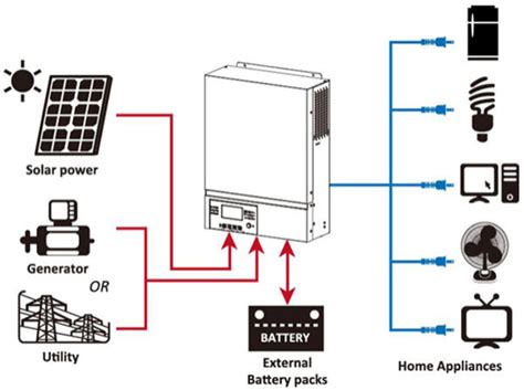 Inverter Voltronic Power Axpert Vm Iv W V Off Grid Insel