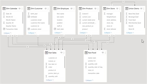 Relationship Functions In Power BI Blogs Perficient