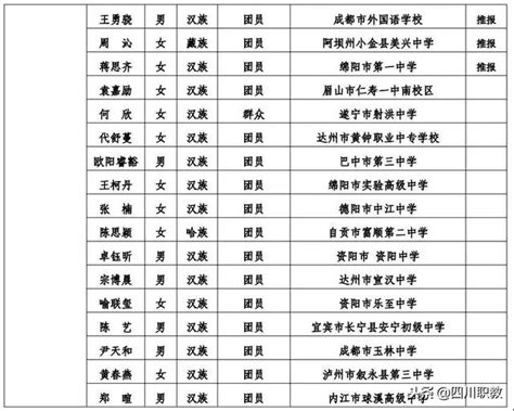 四川省最美中職生名單公布，成都這所中職學校的女孩代表四川之美 每日頭條