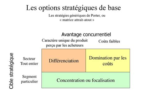 Marketing Strategique Ppt Télécharger