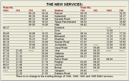 Kopar Dhanu Panvel Railway Timetable, train schedule - Go4Mumbai.com