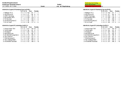 Staffeleinteilung Jugend Rückrunde 2022 2023 Hamburger Handball