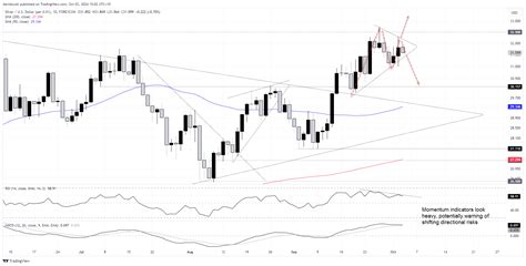 Gold Silver Risks Evenly Balanced As Reflation Hopes Counteract Us Dollar Strength