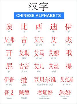 Mandarin Alphabet In English