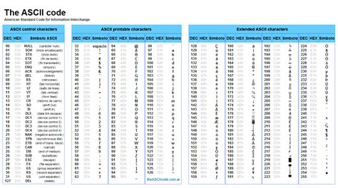 Ascii Character Table Ascii Ascii Ascii Ascii Ascii Ascii 54 Off