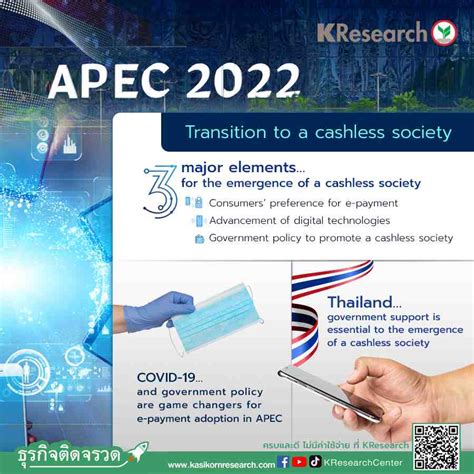 Future Of Cashless Society In Apec Kasikorn Research Center