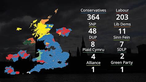 What Is The Size Of The Conservative Majority In The General Election