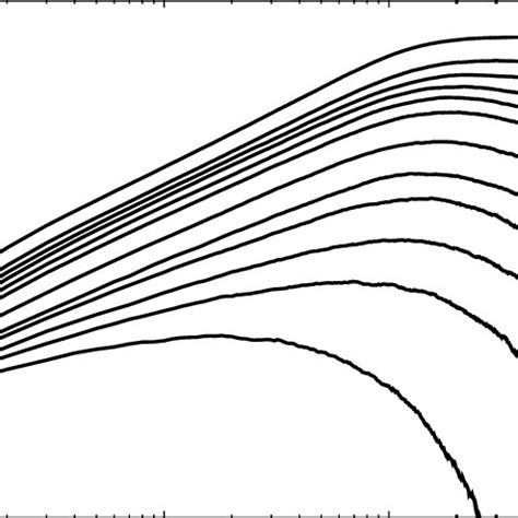 The Same Profiles As In Fig In Double Logarithmic Representation