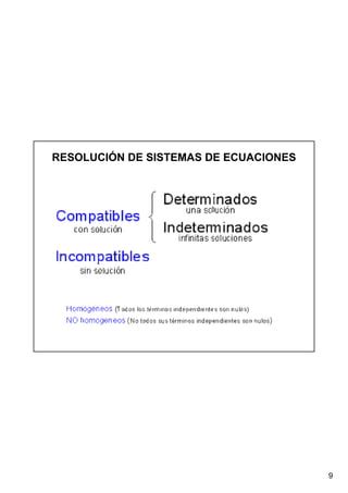 Sistemas De Ecuaciones PDF