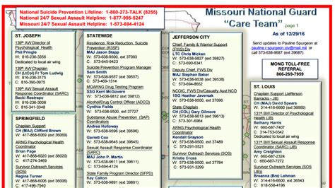 1-138 IN REGT Religious Support: Missouri National Guard Care Team Map