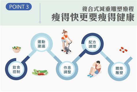 「全方位科學減重健康管理流程」瘦身7天有感，打擊體脂肪