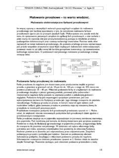 Malowanie Proszkowe To Warto Wiedzie Malowanie Proszkowe To Warto