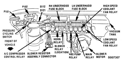 Understanding The Fuse Diagram Layout For The 2003 Buick Century