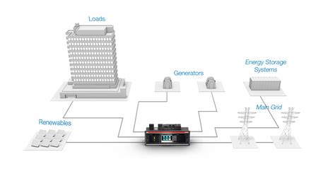 Control Ekip Up Circuit Breakers Low Voltage Abb