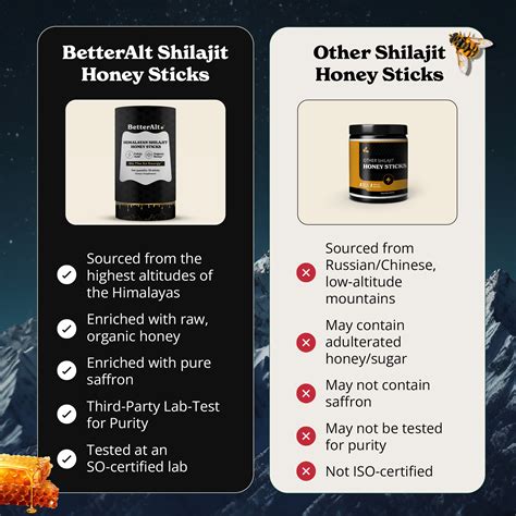 Que Es El Shilajit